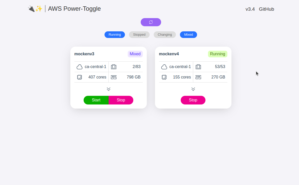 AWS-PT Filtered View