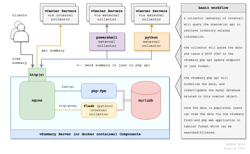 vSummary Original PHP Design